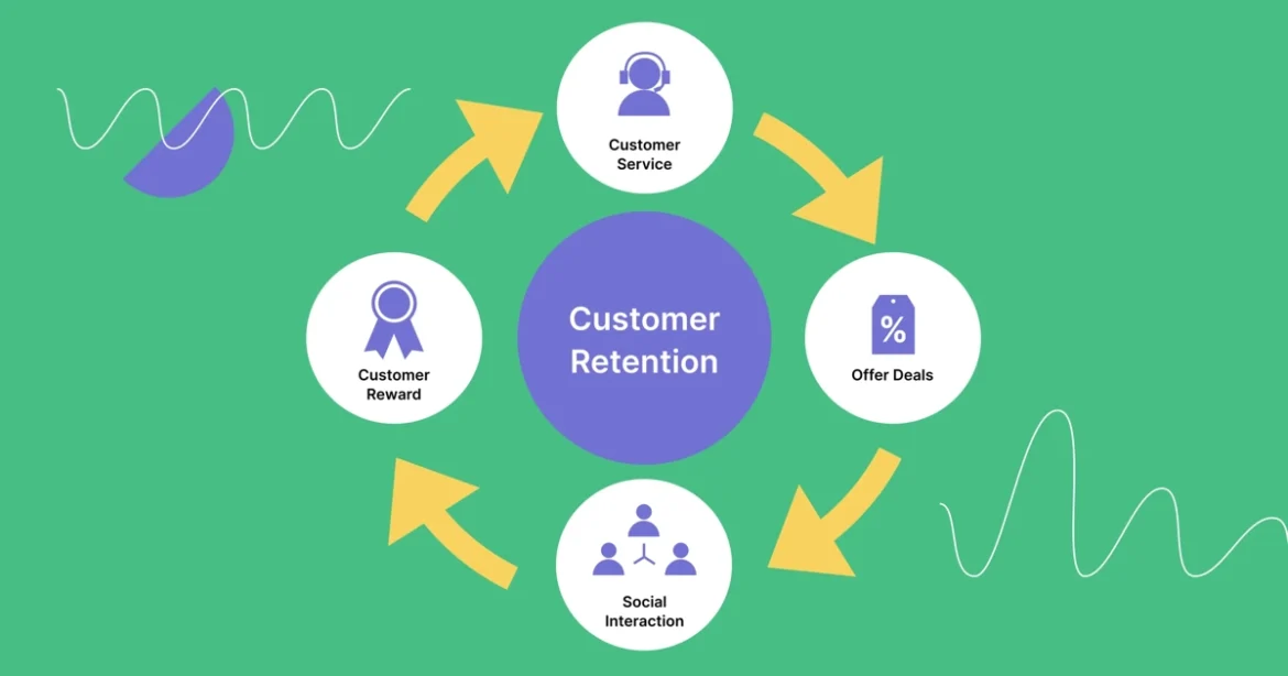 customer-retention-optimized